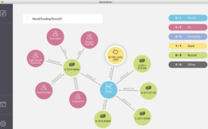 Neo4j conclut une levée de fonds de série E de 80 millions de dollars