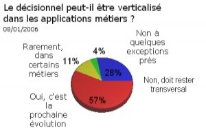 Les applications métiers seront-elles le décisionnel de demain ?