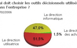 Qui doit choisir les outils décisionnels dans l’entreprise ? Match nul !
