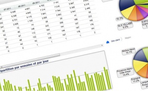 Le pack Performance de 6IT est en démo sur le Web