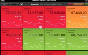 Roambi Anaytics passe en version 4
