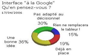 L’interrogation en langage naturel, une bonne idée qui reste à concrétiser