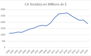 Big Data : les SI Décisionnels migrent dans les nuages