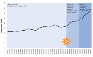 Le confinement accroit l’intérêt des entreprises pour les solutions d’automatisation intelligente type RPA d’après une recherche d'ISG