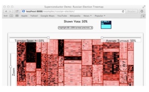 Superconductor : ébauche d’un langage de représentation visuelle des Big Data