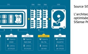 SiSense dévoile prochainement sa version 4.5