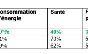 Finance, santé, empreinte carbone… Et si l’analyse de ses données personnelles permettait d’améliorer sa qualité de vie ?