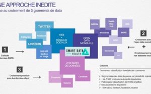 Smart Data Health, la solution française qui permet aux acteurs de la santé de reprendre le pouvoir sur la Data