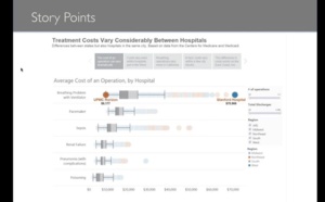 Data Storytelling dans Tableau Software 8.2