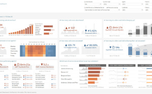 Tableau annonce de nouvelles innovations pour mettre l’analytique à la portée des équipes métiers