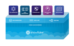 Snowflake lance Unistore un workload pour unifier les données transactionnelles et analytiques dans le Data Cloud