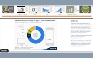 Idaciti : un outil pour faire du data storytelling dans le domaine financier