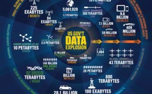 Le gouvernement américain à la pointe sur le Big Data... et en France ?