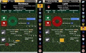 Access France et branchezrugby.fr lancent leur premier dashboard décisionnel destiné aux fans et supporters de rugby