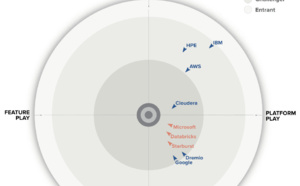 Starburst nommée leader dans le Radar 2024 de GigaOm pour les data lakes et lakehouses
