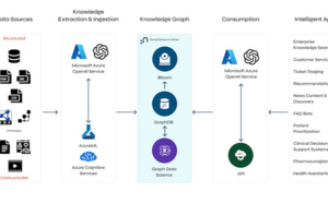 Neo4j s'allie à Microsoft pour optimiser les solutions IA Générative et Data