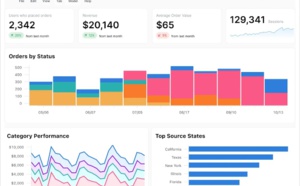 Omni, éditeur de BI, lève 20 millions de dollars auprès de Theory Ventures