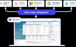 Salesforce lance Zero Copy Network, un nouvel écosystème de partenaires pour libérer les données pertinentes et accélérer l'adoption de l'IA