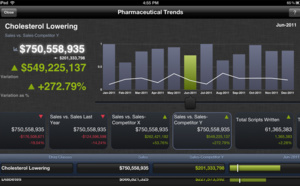 SAP rachète discrètement Roambi, et l’avale déjà